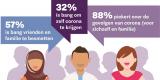 Illustratie Monitor