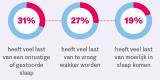 Illustratie slecht slapen